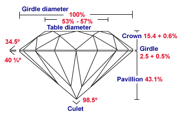 Diamond Cut Chart Ideal