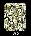 W to X color diamond